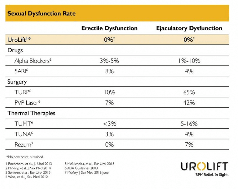 Urolift Pros and Cons Dr. Alex Shteynshlyuger Director