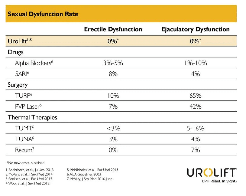 Urolift Pros and Cons Dr. Alex Shteynshlyuger Director
