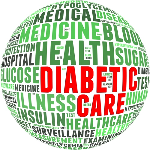 La Circoncision Chez Les Diabetiques A Nyc Adult Circumcision In Nyc
