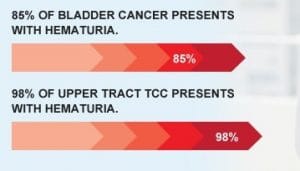 hematuria-info-graphic