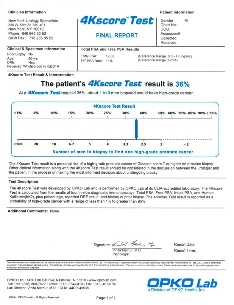 4KScore Simplifies Risk Stratification of Men with Elevated PSA. Predicts risk for aggressive prostate Cancer.